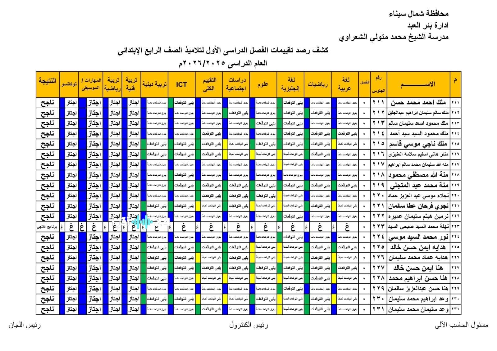 رابط استخراج نتيجة الصف الرابع والخامس الابتدائي برقم الجلوس 2026 جميع المحافظات