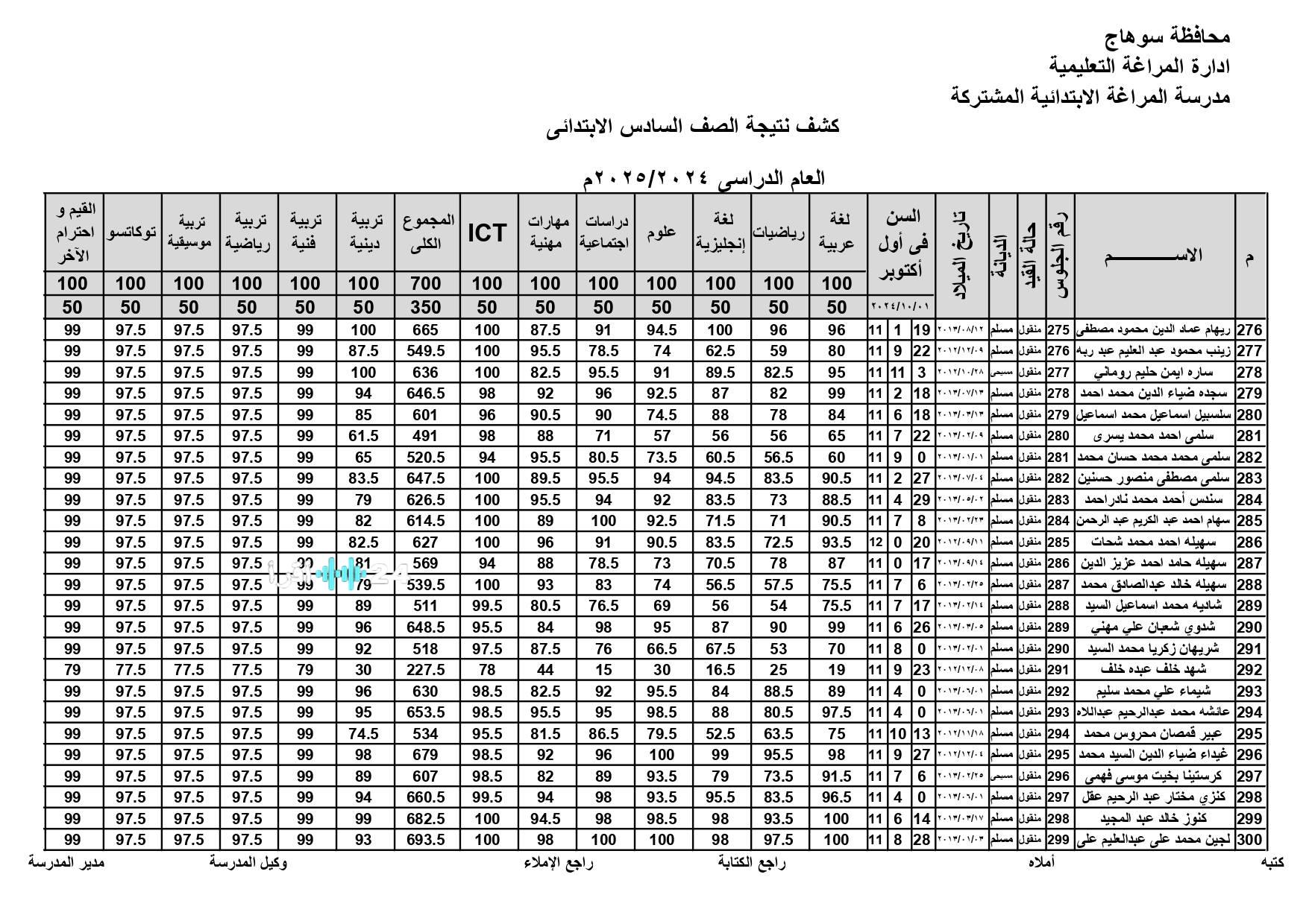 الان بوابة نتائج التعليم الأساسي 2026 .. نتيجة الصف الرابع والخامس والسادس الابتدائي 2026 ترم اول