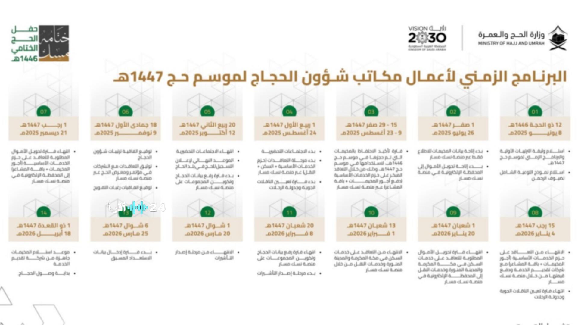 وزارة الحج والعمرة السعودية تكشف عن تفاصيل برنامج حج 1447 هـ مواعيد التأشيرات والتعاقدات والتحضيرات