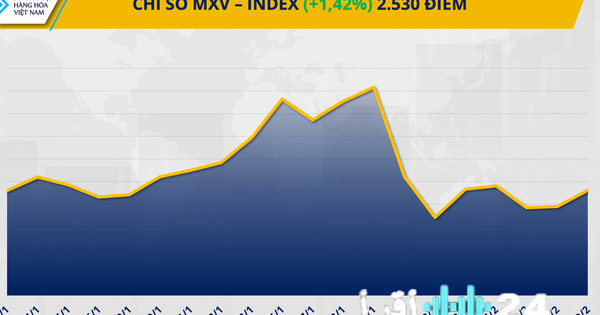 «أسعار الفضة ترتفع 7% بينما يتأثر سوق القمح بإمدادات البحر الأسود»