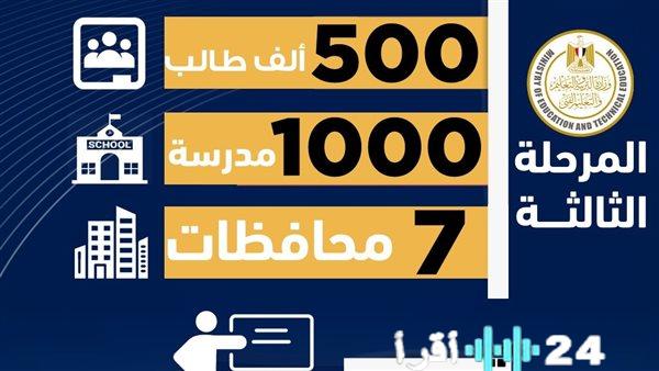 إطلاق المرحلة الثالثة من برنامج تطوير مهارات اللغة العربية في سبع محافظات