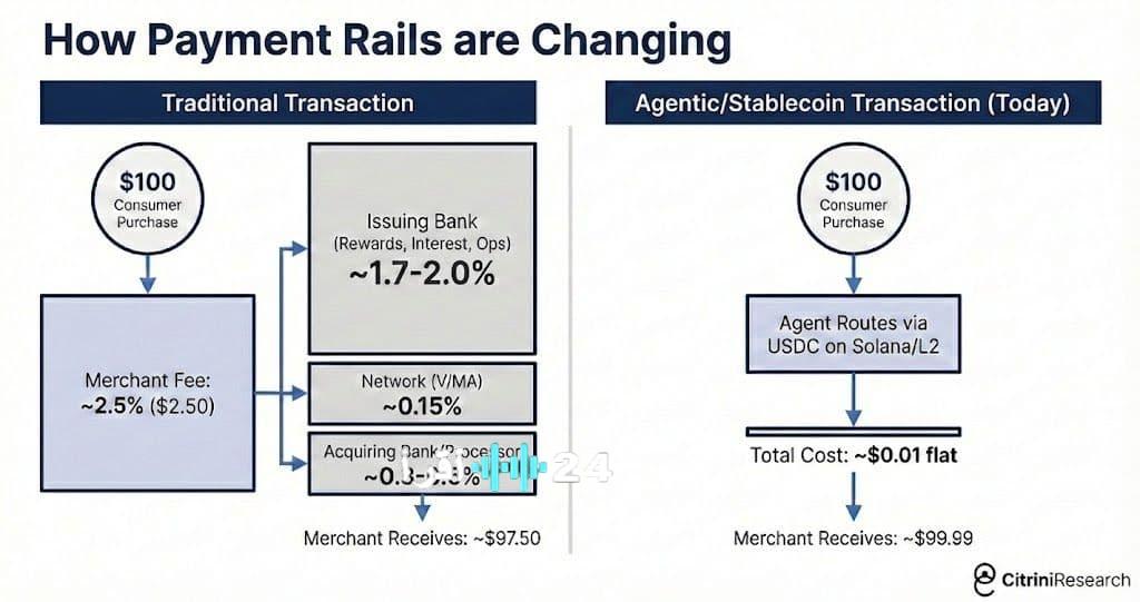 «تراجع Block إلى مقياس 2019 يكشف عن تحولات عميقة في اقتصاديات المدفوعات»