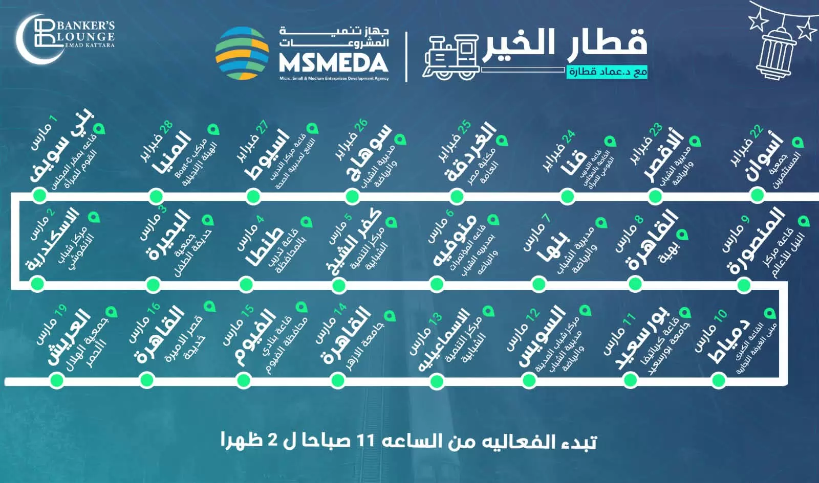 «نحو مستقبل مشرق» توعية الشباب بأهم خدمات الدولة الداعمة للمشروعات الصغيرة