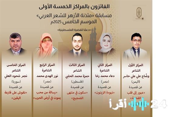 إعلان نتائج الفائزين في الموسم الخامس من مسابقة مئذنة الأزهر الشعرية لدعم القضية الفلسطينية