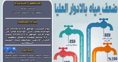 ضعف ضغط المياه بأخميم سوهاج تزامنًا مع أعمال تطهير الخزان الأرضي للمحطة