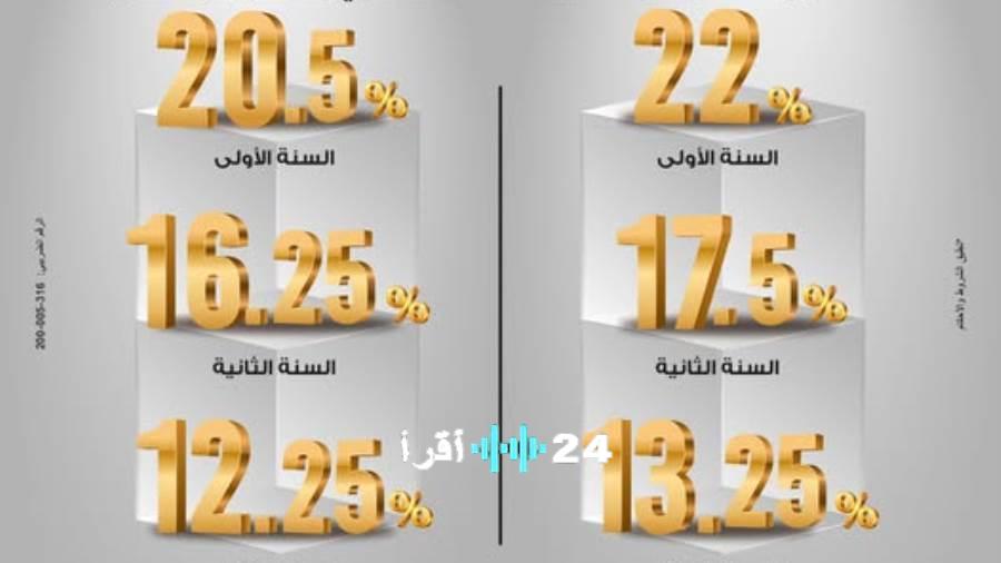 «فرصتك لتحقيق أقصى عائد على مدخراتك» بنك مصر يطرح شهادة «ابن مصر» بعائد قياسي يصل إلى 22% لآفاق جديدة لاستثمارك