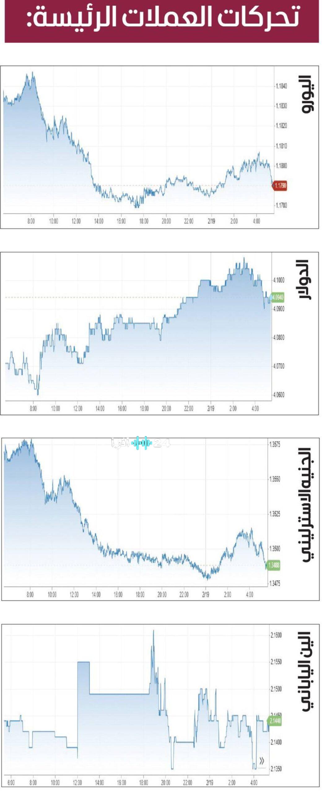الدولار يعزز صعوده مع احتدام الجدل حول خفض الفائدة