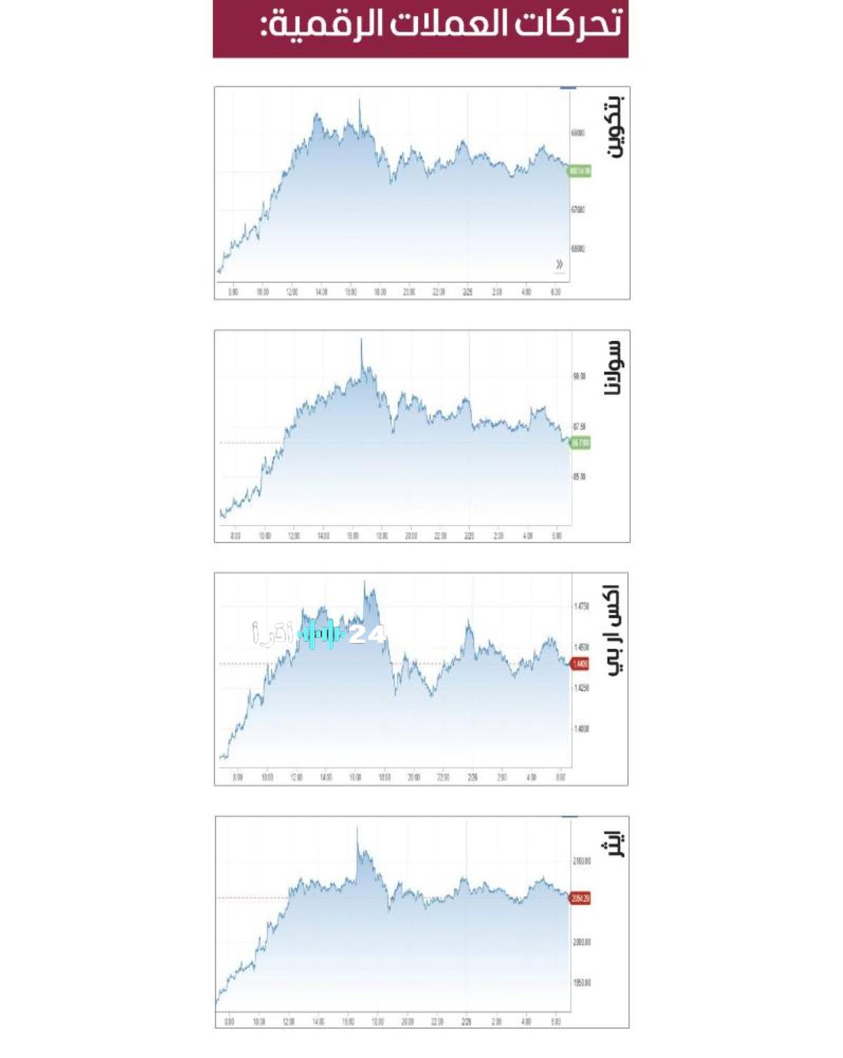 «أسواق العملات المشفرة تواجه تحديات جديدة»