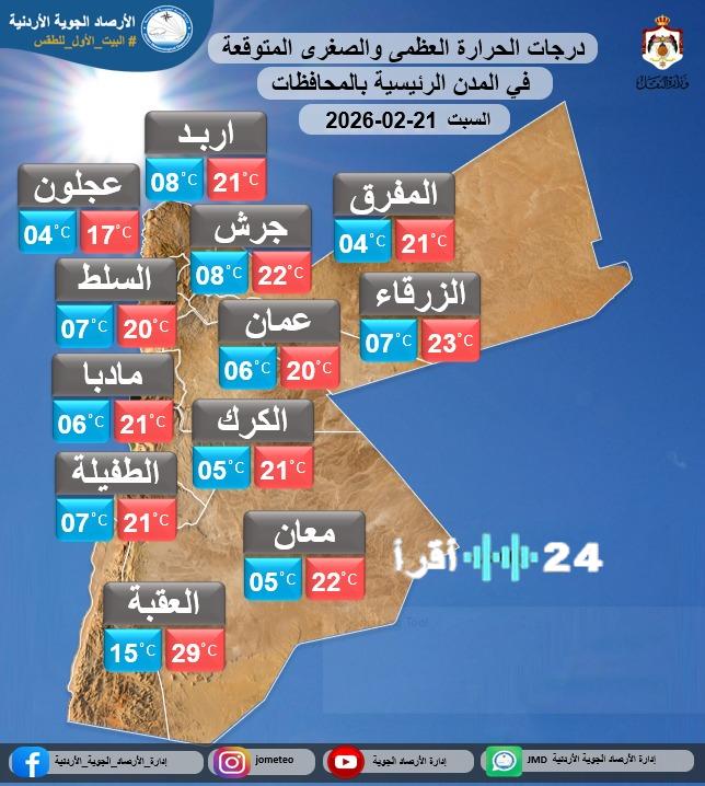 الأرصاد الجوية تكشف عن أجواء مستقرة يوم السبت مع توقعات بانخفاض ملموس في درجات الحرارة وفرص هطول الأمطار مطلع الأسبوع