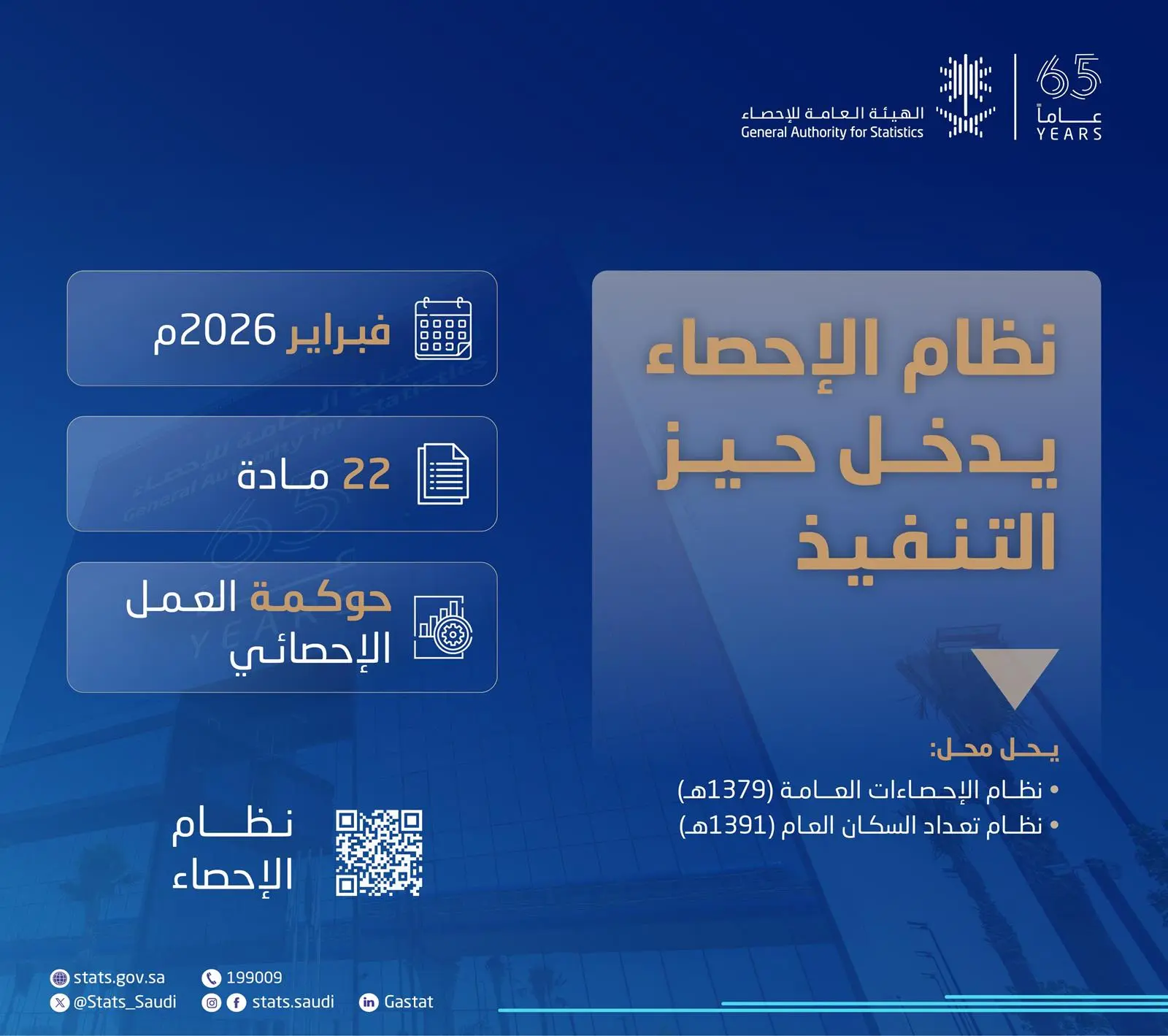 الهيئة العامة للإحصاء: بدء تنفيذ النظام الإحصائي الوطني الجديد