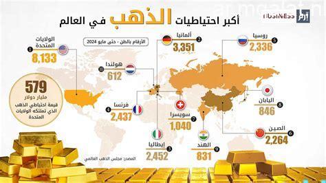 أعلى دول العالم استهلاكًا للذهب