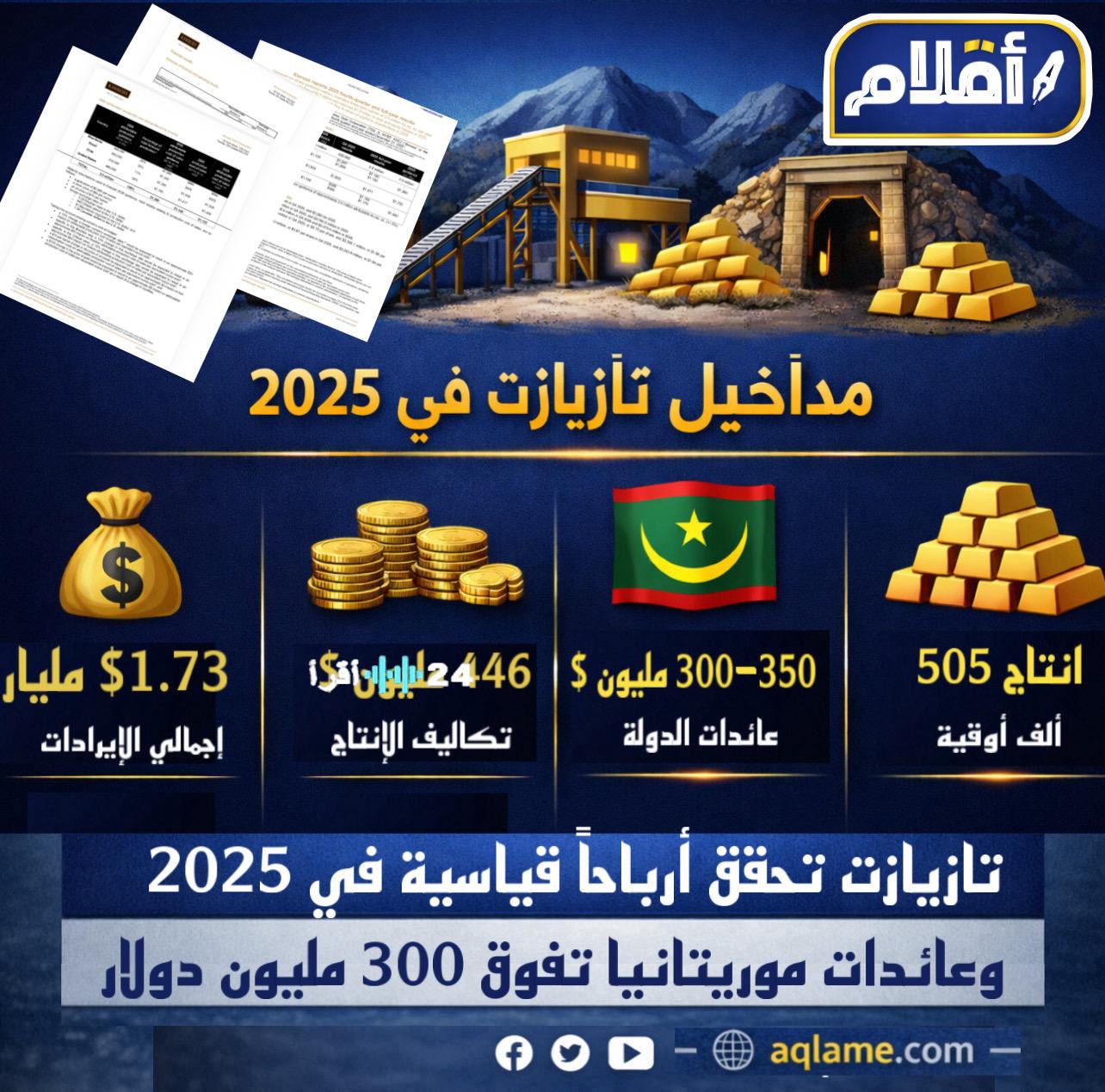 مداخيل موريتانيا من تازيازت في 2025 تتجاوز 120 مليار أوقية
