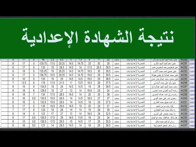 موعد الإعلان.. نتيجة الشهادة الإعدادية 2026 في الشرقية يقترب رسميًا تعرف على التفاصيل.. خطوات الاستعلام
