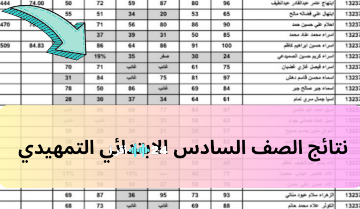 مركز تحميل نتائجنا.. نتيجة السادس الابتدائي التمهيدي 2026 القادسية ظهرت رسميًا