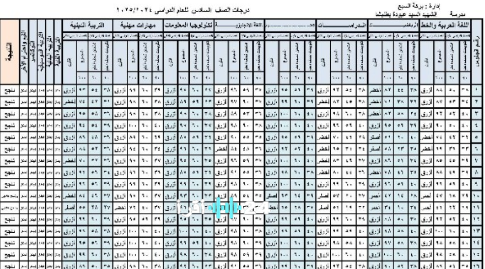 إعلان نتائج السادس الابتدائي التمهيدي 2026 في العراق رسميًا
