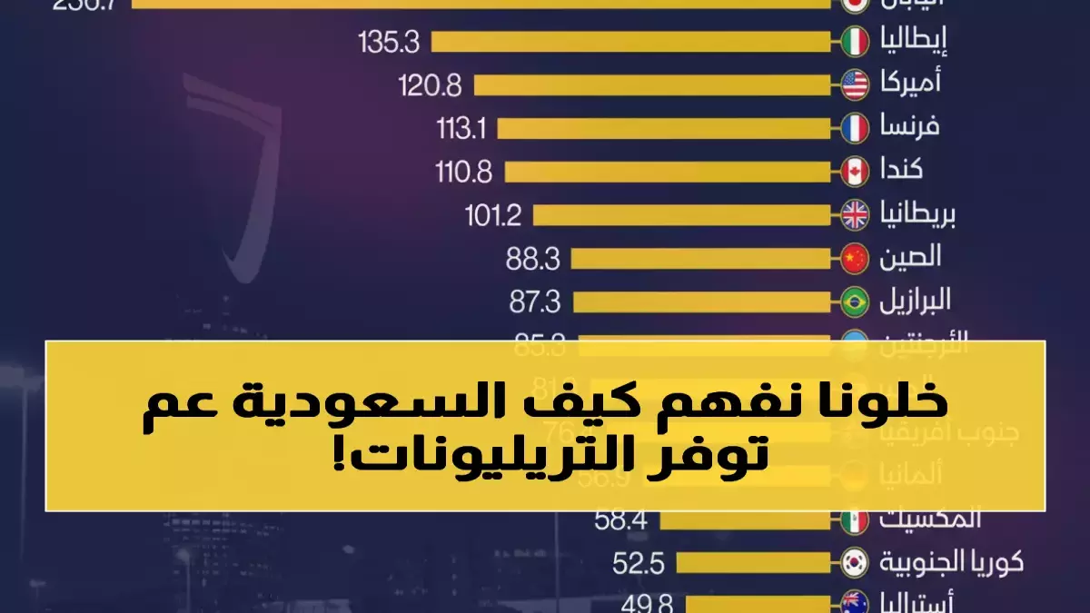 78 ألف متفرج يشاهدون لحظة تاريخية للسعودية التي تقترب من تحقيق المجد العربي الأول بعد 25 عاماً