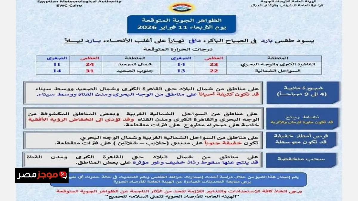 طقس دافئ نهاراً وبارد ليلاً في القاهرة غداً مع تسجيل درجة حرارة دنيا 14 درجة
