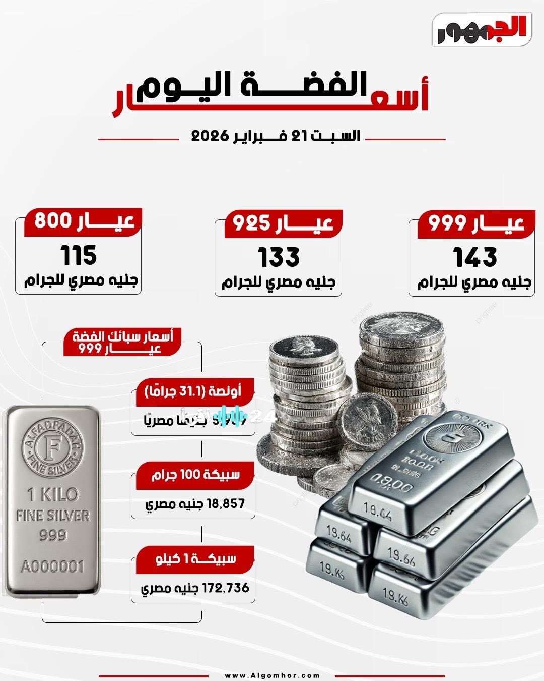 أسعار الفضة في مصر 21 فبراير 2026.. تعرف على سعر الجرام والسبائك قبل اتخاذ قرار الشراء