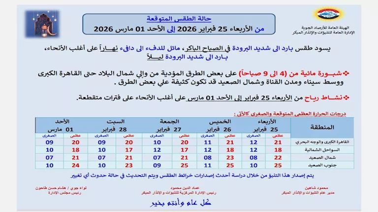 الأرصاد الجوية تصدر تحذيرات حول بعض الظواهر الجوية حتى يوم الأحد المقبل
