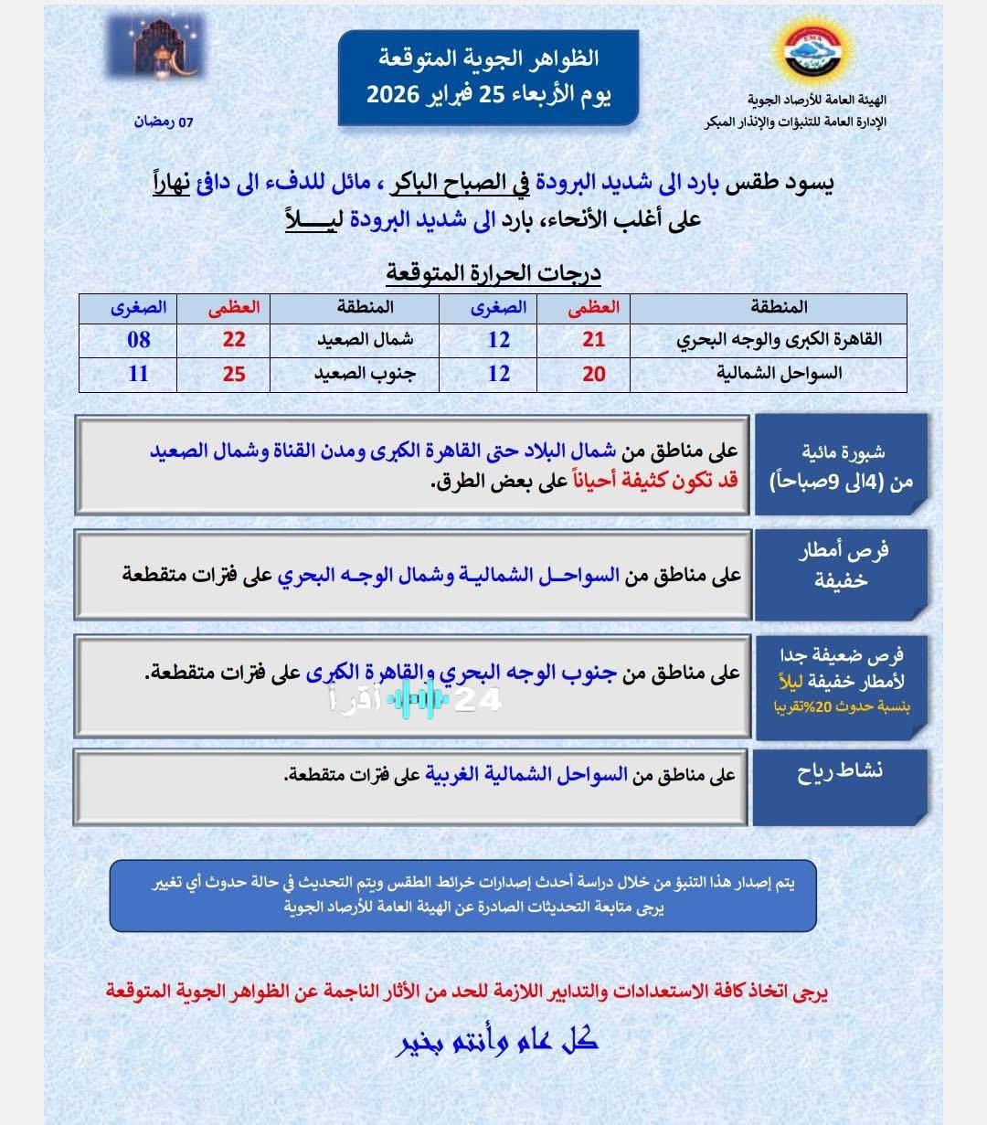 انخفاض ملحوظ في درجات الحرارة مع هطول أمطار غزيرة في عدة مناطق