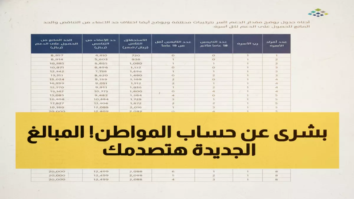 مستجدات حساب المواطن شروط إضافة 10 أفراد تابعين