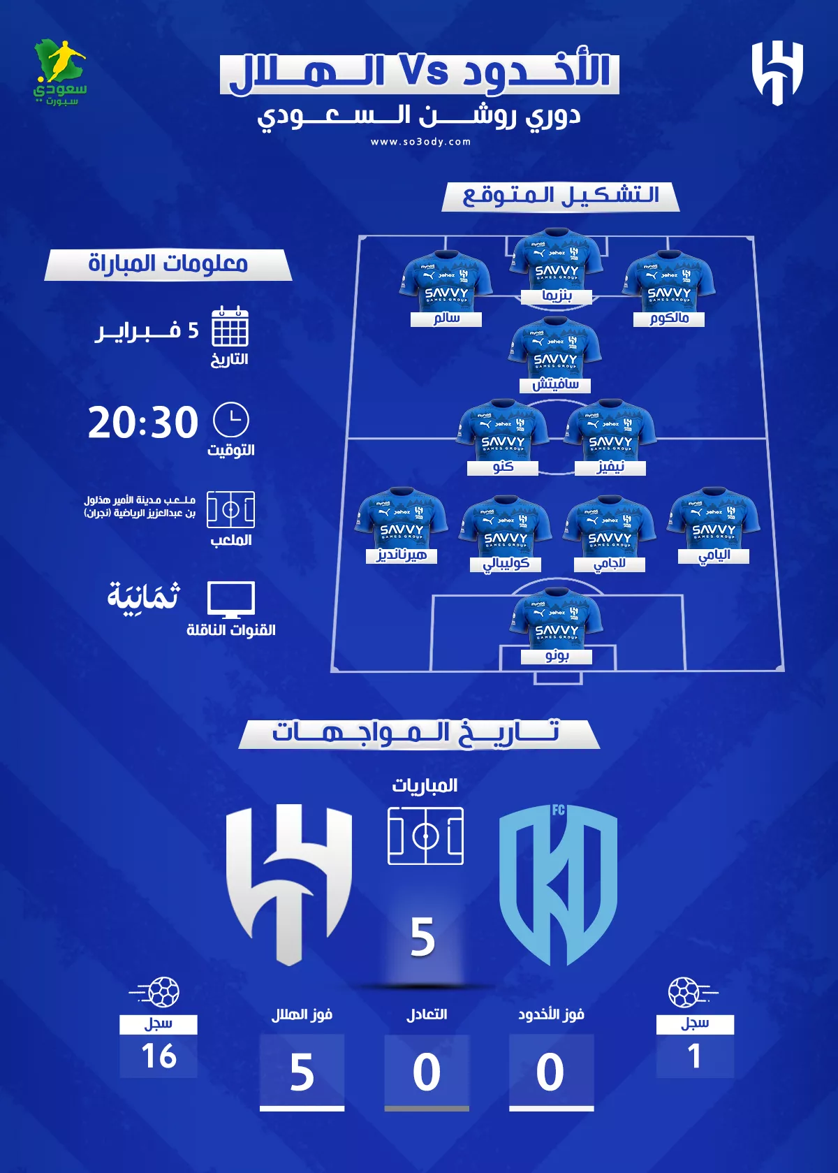 الهلال والأخدود بدوري روشن كل ما تريد معرفته عن الموعد والقنوات الناقلة والتشكيل المتوقع