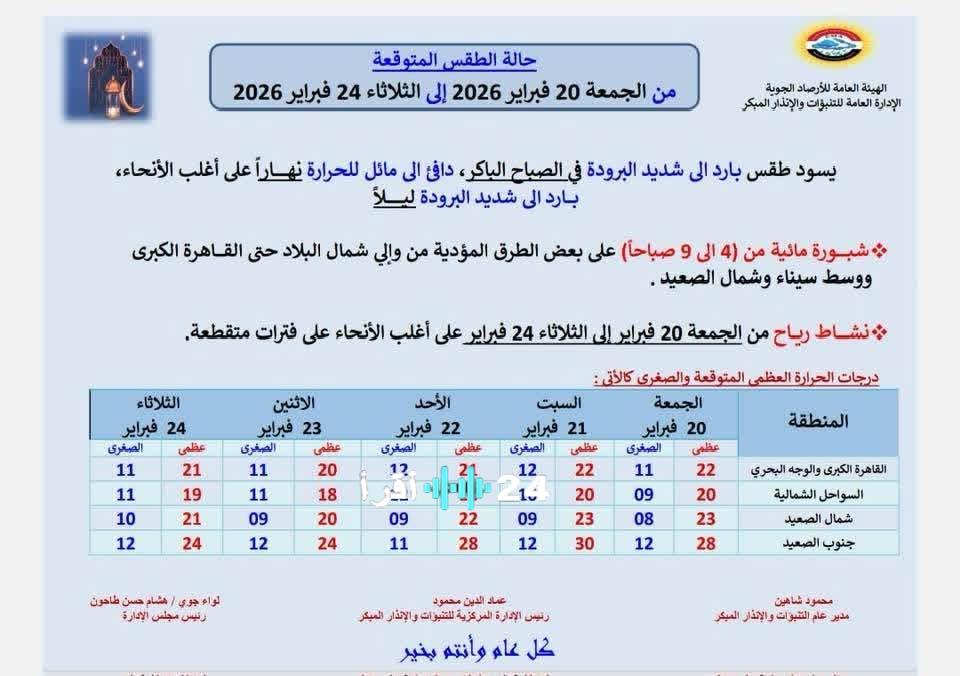 حالة الطقس في أول أيام رمضان تتضمن نشاطًا رياضيًا ودرجات حرارة متفاوتة