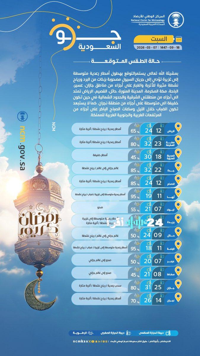 أمطار رعدية متوسطة إلى غزيرة ورياح نشطة تضرب عدة مناطق في البلد
