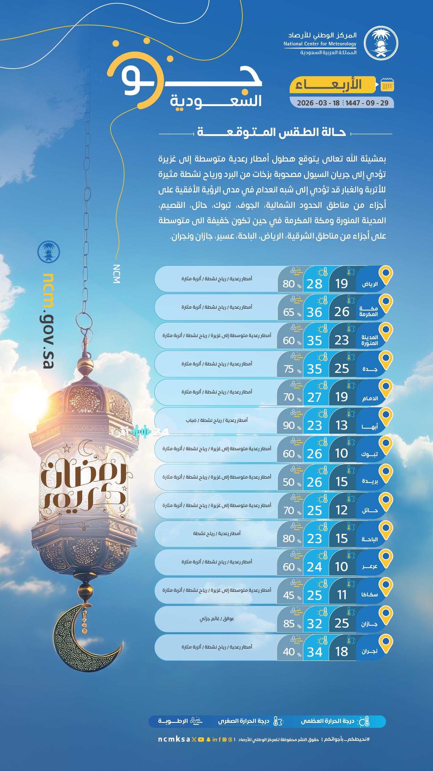 أمطار رعدية غزيرة ورياح مثيرة للأتربة تؤثر على مناطق متعددة في المملكة