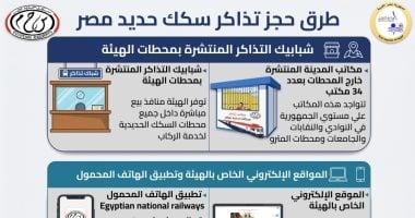 السكة الحديد تكشف عن آليات حجز التذاكر ووسائل الدفع لتعزيز خدمة الجمهور