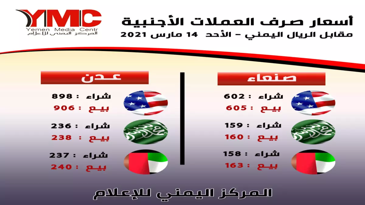 الريال اليمني يسجل انهيارًا غير مسبوق بفارق 1000 نقطة بين عدن وصنعاء والدولار يصل إلى 1582