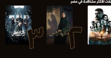 أبرز خمسة مسلسلات تتصدر قائمة الأكثر مشاهدة في مصر على منصة Watch it وتجتذب جمهور الدراما والنجوم