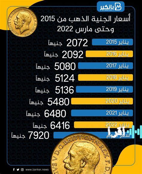 ارتفاع سعر جرام الذهب في مصر يقترب من مستوى 60 ألف جنيه وفقاً لتوقعات فلسطيني 48