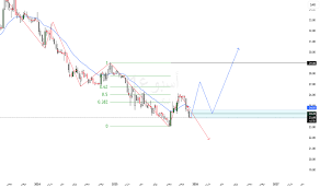 تحليل شامل لأداء سهم أرامكو السعودية اليوم وتوقعات مستقبلية لأحوال سوق تداول والاستثمار في الشركة