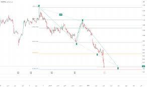 تحليل شامل لأداء سهم شركة بترو رابغ اليوم وتوقعات السوق المستقبلية له