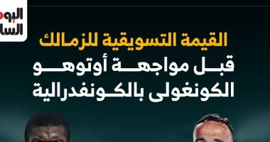 تطورات مثيرة تعزز القيمة التسويقية لنادي الزمالك قبل مواجهته أمام أوتوهو في كأس الكونفدرالية الأفريقية