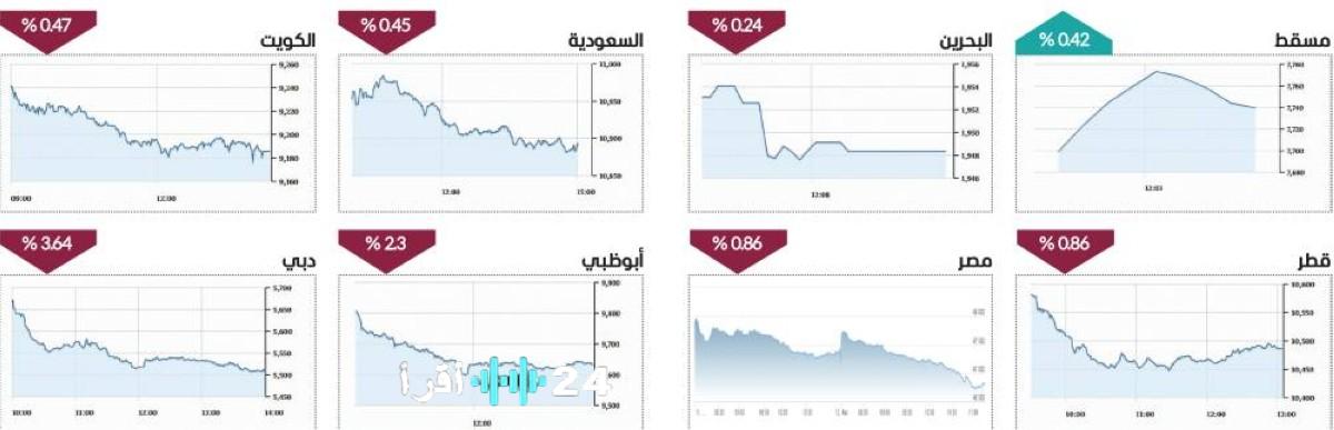 سيولة الأسهم تتجاوز ثنائيترليون درهم وإعمار العقارية تتصدر التداولات في سوق دبي
