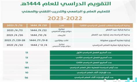 مواعيد العمل خلال إجازة عيد الفطر تستمر في فلسطينيو48 وتوفر خدمات مستمرة للمواطنين