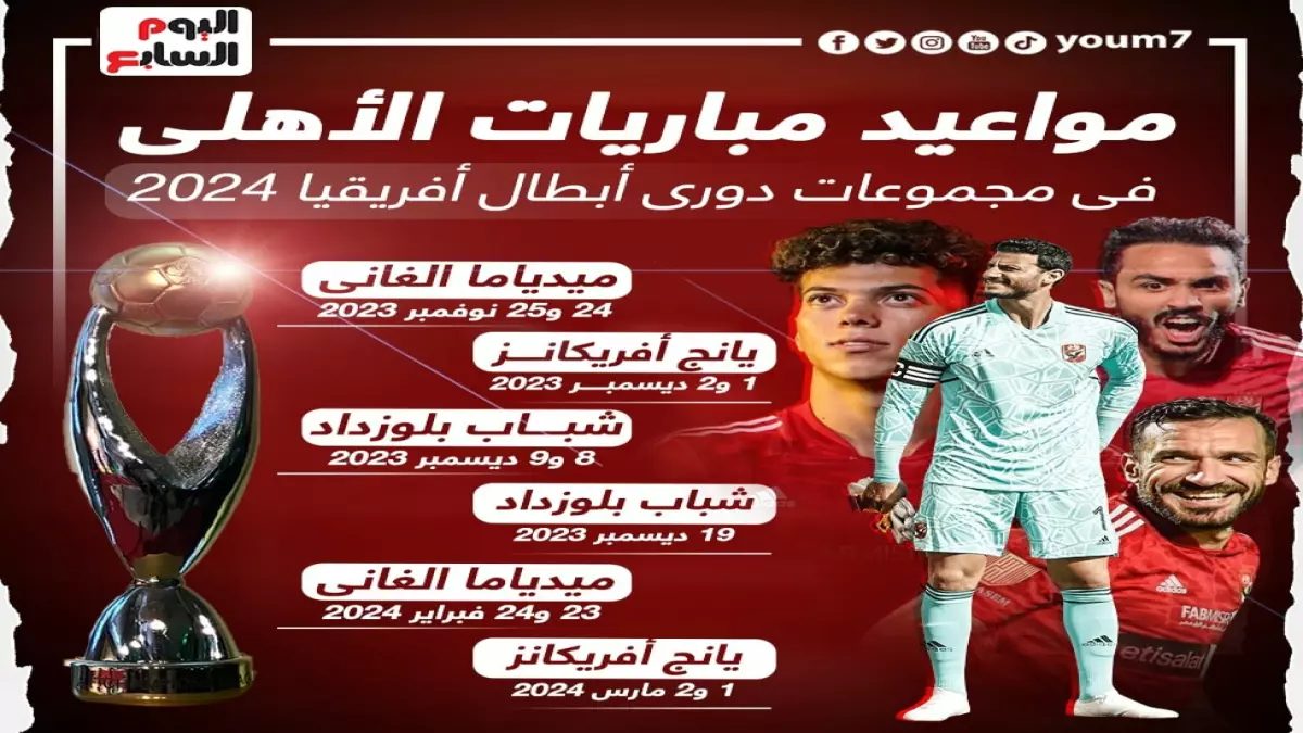 موعد نهائي القمة النارية بين الأهلي والترجي يحدد رسميا هل ينجو المارد الأحمر من فخ تونس