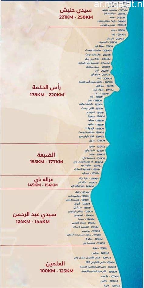 كيف غيرت أبراج العلمين الجديدة خريطة الساحل الشمالي بشكل جذري – مقالات نيوز